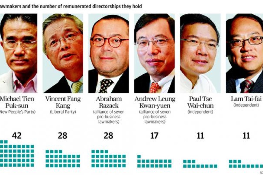 Lawmakers and the number of remunerated directorships they hold