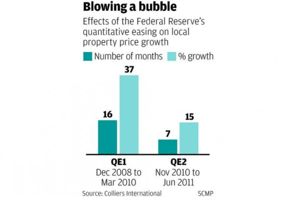 Picking the peak of Hong Kong property market a futile exercise