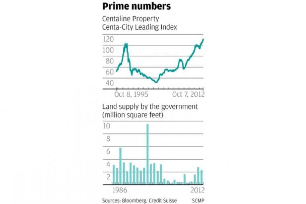 'Strange and worrying' that Hong Kong government doesn't get it