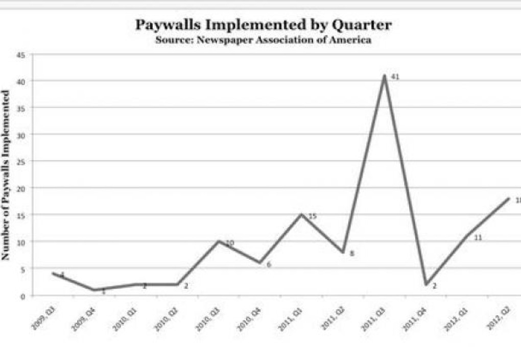 Digest: Good news on paywall