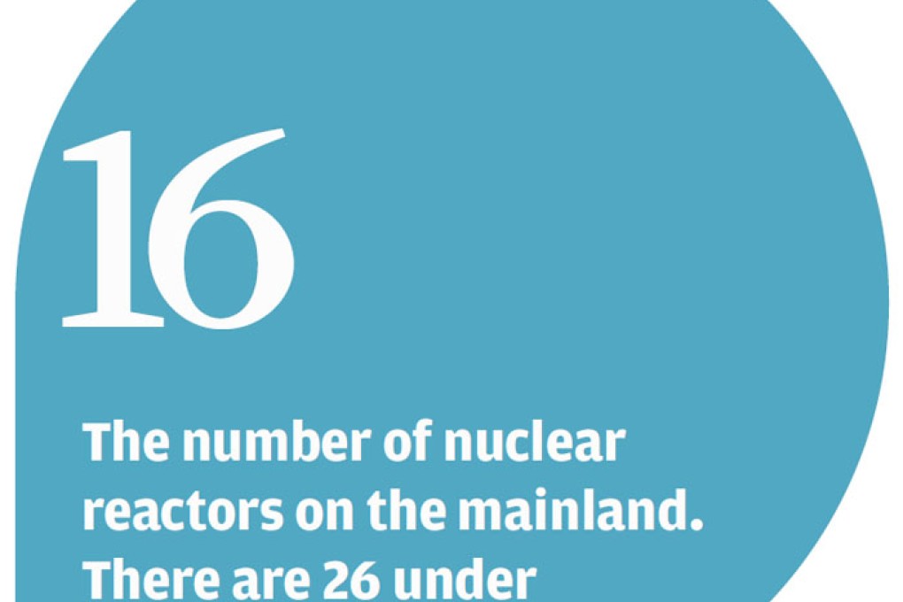 China plans to spend 80 billion yuan on nuclear power plant security