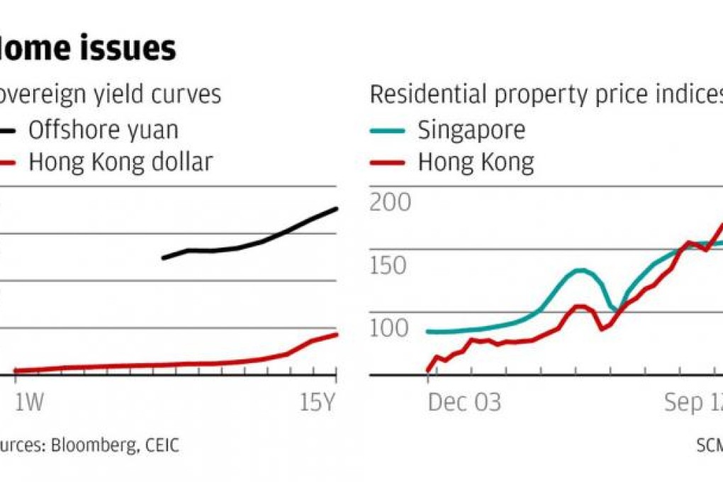Yes, the HK$ peg is to blame, but the alternatives are worse