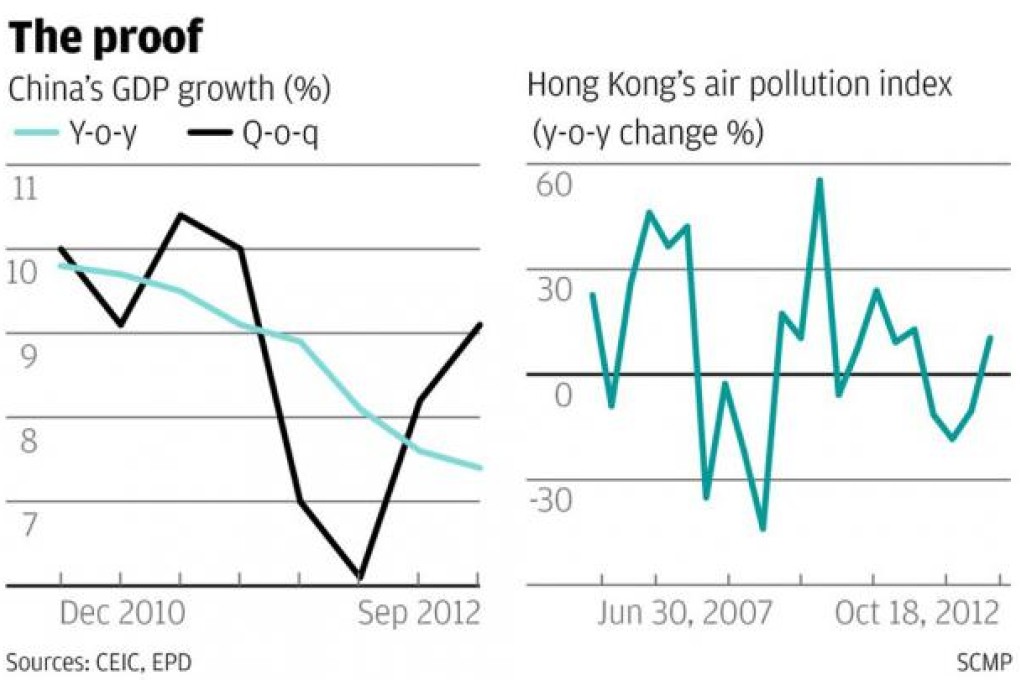 Look out your window for evidence of strong growth