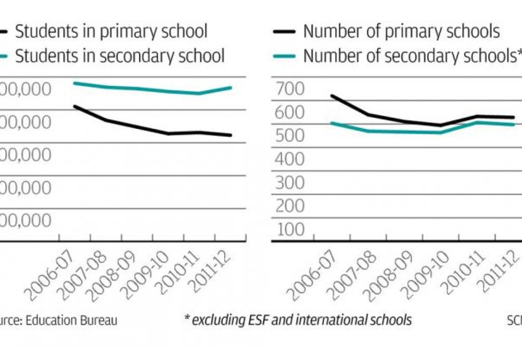 Education minister in push to rescue secondary schools as students decline