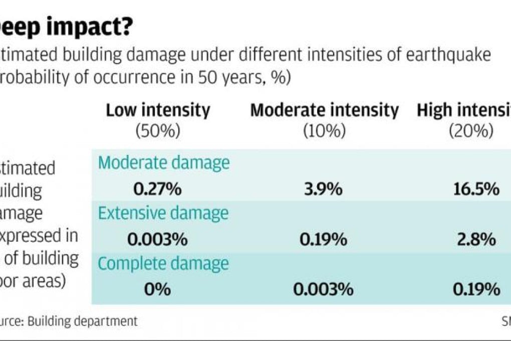 Hong Kong considers making buildings quake-resistant