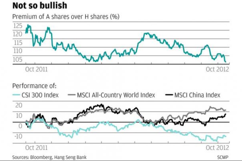 Chart of the Week: China share gap narrowest in eight months