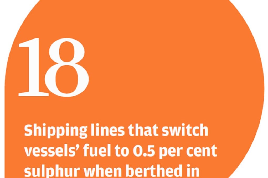 Emissions control area for ships in Pearl River Delta proposed