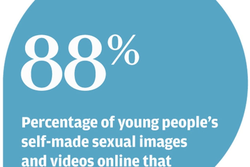 Porn sites steal young people's private sexual photos