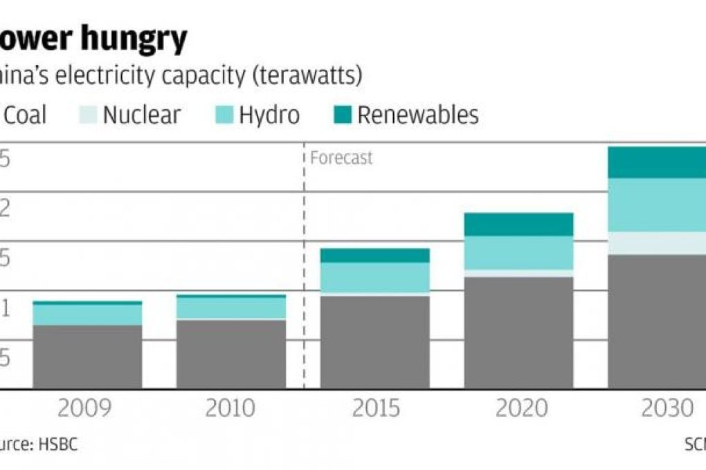 Beijing's energy ambitions threatened by lack of water