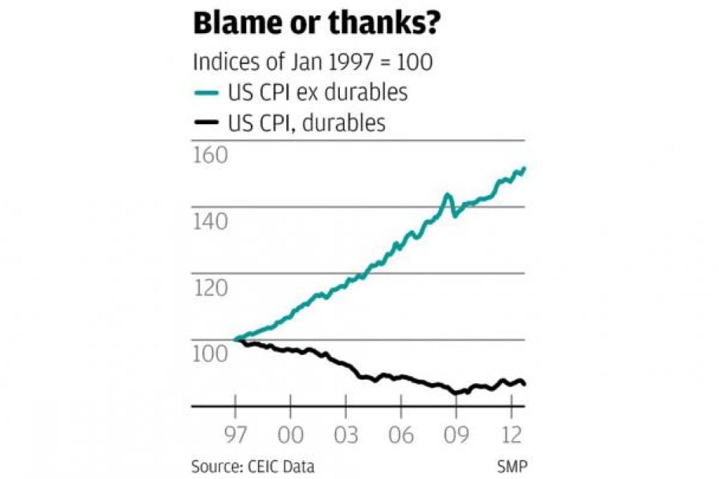 Why China is enslaving itself to the United States