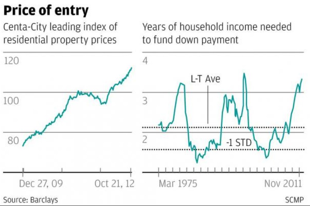 Excluding mainlanders won't allay main property grievance