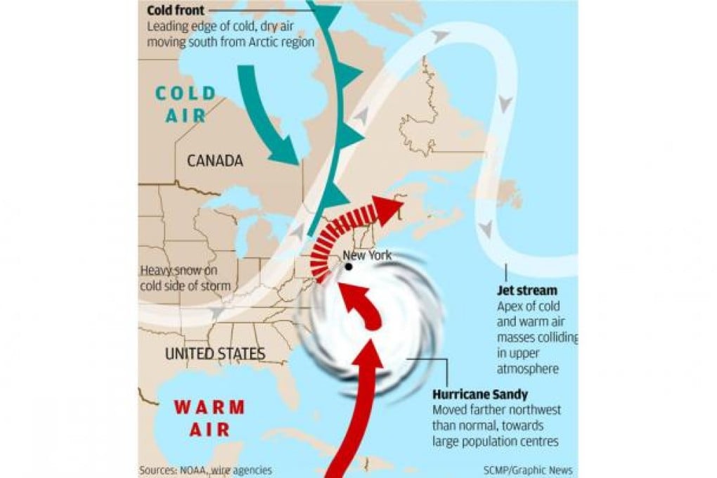 The confluence of events for a perfectly rare storm.