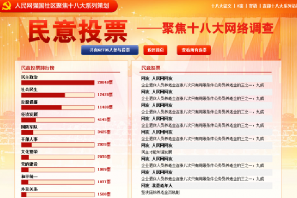 "Official online poll shows Chinese want democracy most." Screenshot taken by Twitter user @hexiefarm.
