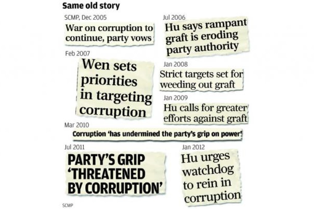 Same old story
