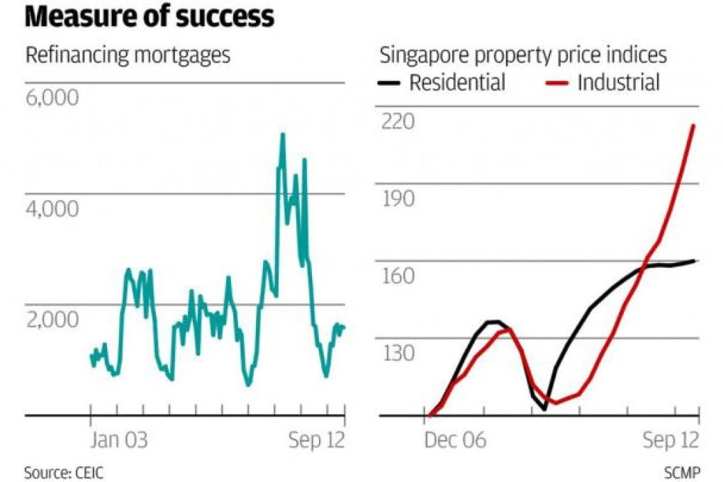 The great attraction of cash extraction