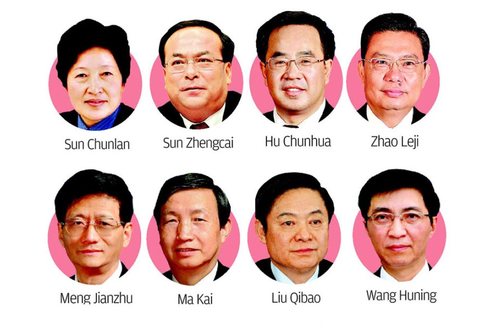 Politburo rising stars