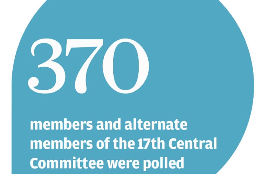 Party's internal poll to pick top leaders confirmed