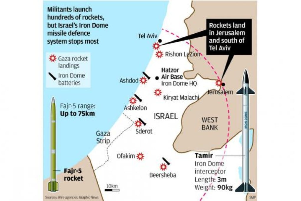Iranian missile helps even the odds in Israel-Gaza conflict