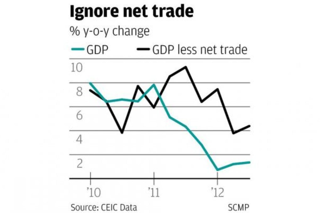 Ignore net trade