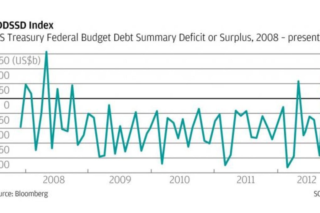 US economy: fiscal cliff or financial pothole?