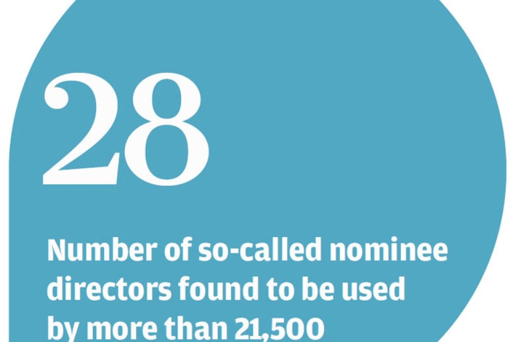 Revealed: The worldwide network of sham directors