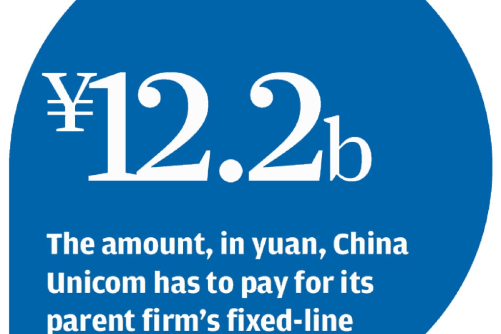 Independent advisers back China Unicom's purchase of fixed-line assets