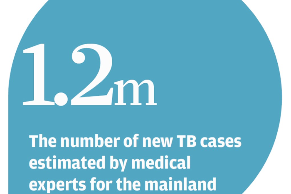 Pilot project on mainland helps identify more patients with TB