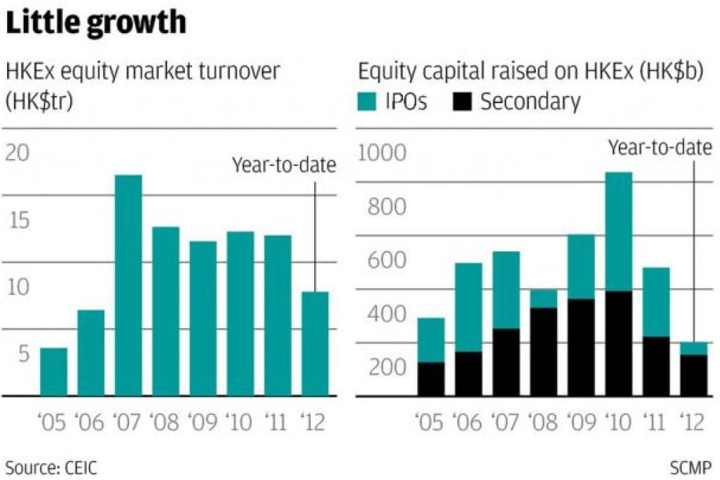 Government just throwing good money after bad