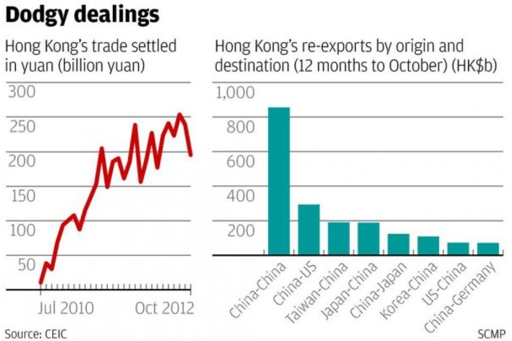 Hong Kong's offshore yuan market is driven largely by tax dodgers