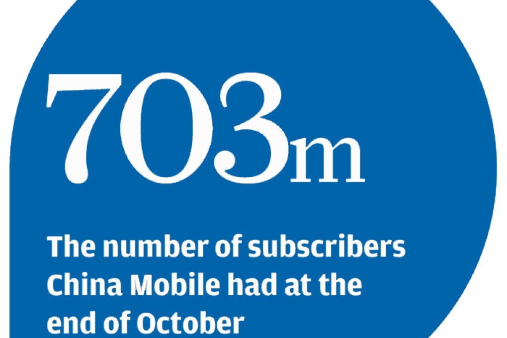 Apple falls on China Mobile comment