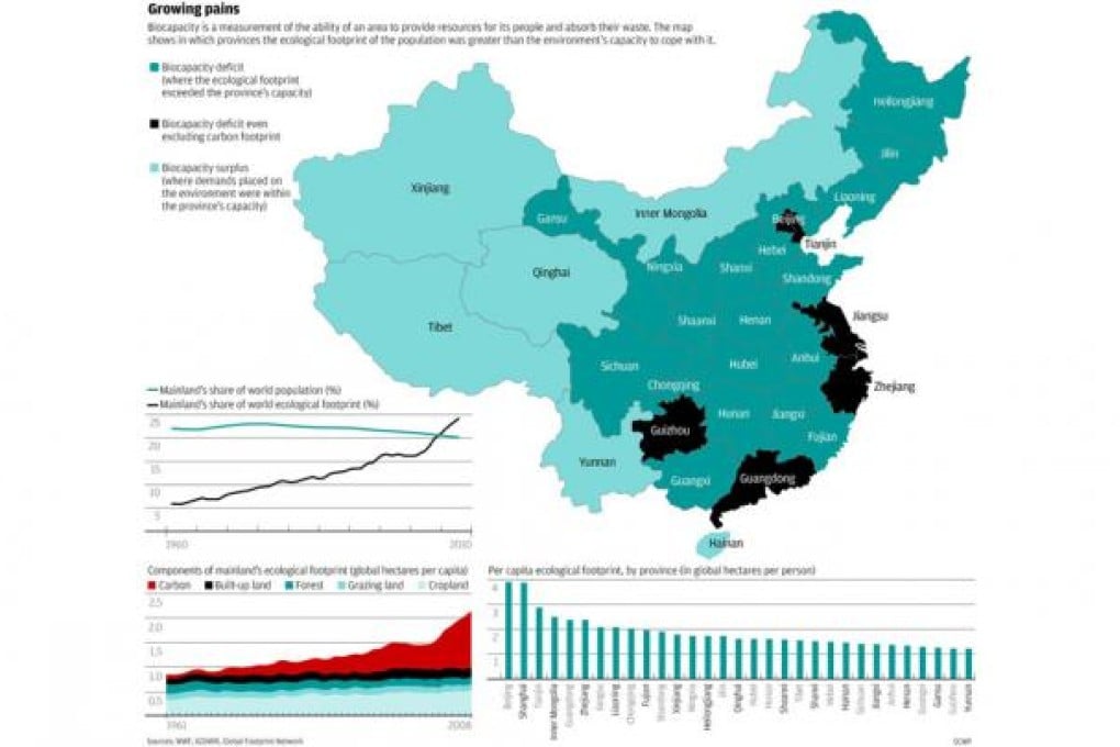 China faces largest ecological deficit ever, WWF report finds