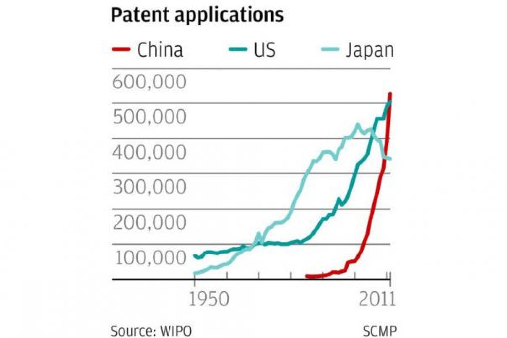 Patent applications