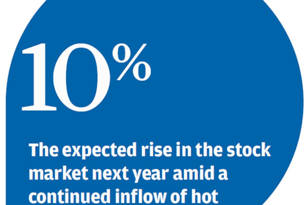 Latest US easing prompts HKMA inflation warning