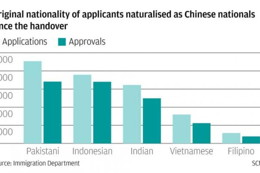 Figures reveal thousands from ethnic minorities have won naturalisation