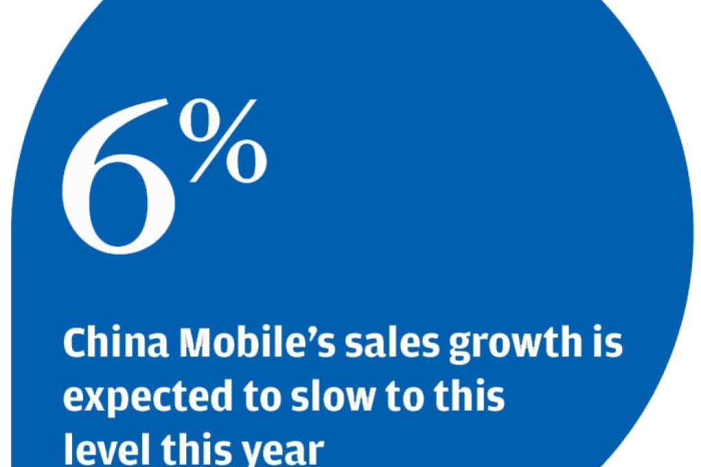 China Mobile to put 4G network to the test in Hong Kong