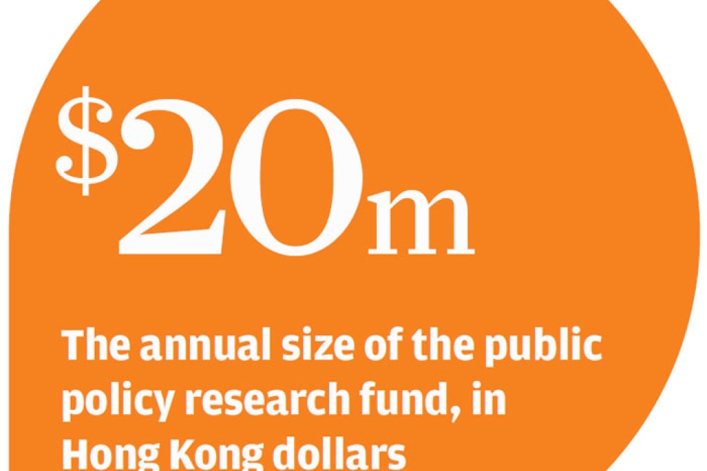 Scholars express concern over Central Policy Unit's control of research fund