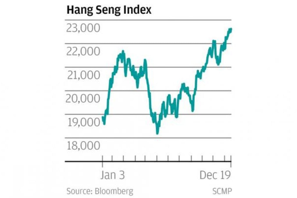 Only way is up for HSI, say analysts
