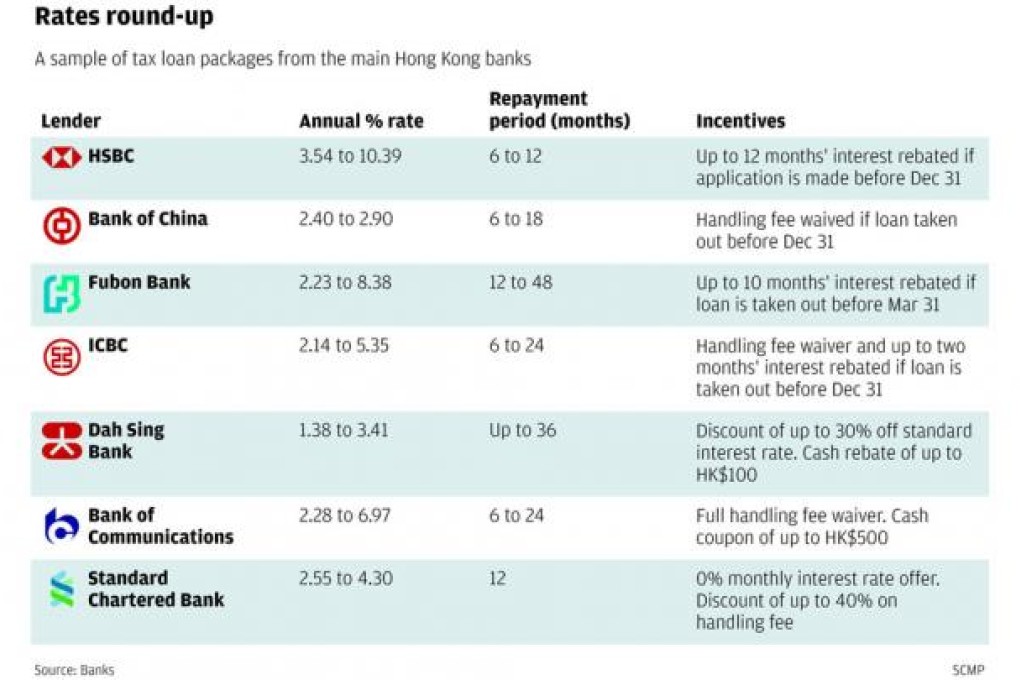 Rates round-up