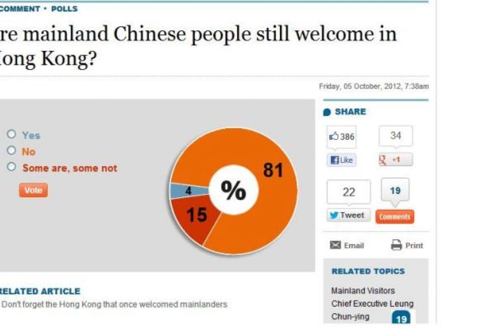 A poll on mainland Chinese in Hong Kong was our most popular