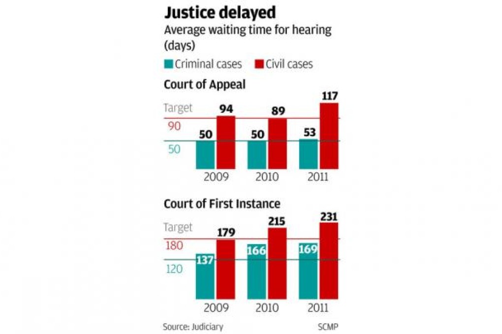 Talent pool for finding judges 'running dry'