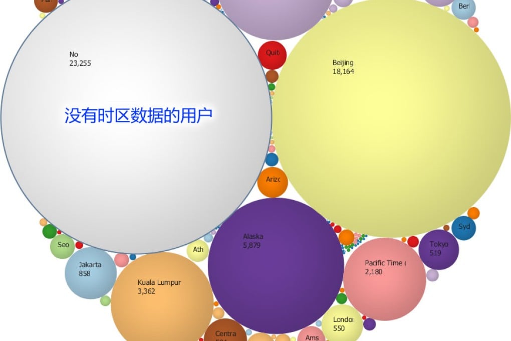 China may only have 18,000 active Twitter users: infographic