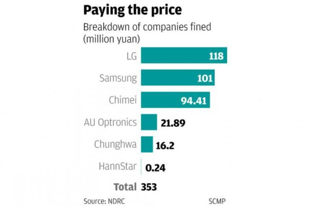 Beijing's global warning against monopolistic behaviour