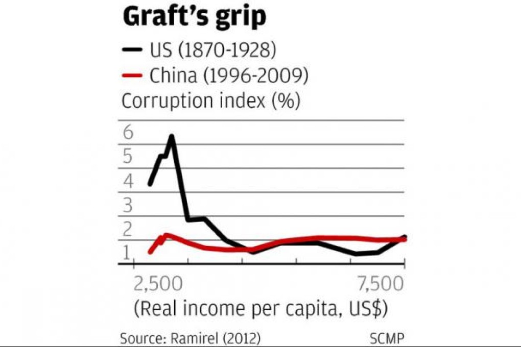 To fight sleaze, Xi needs to call the Untouchables
