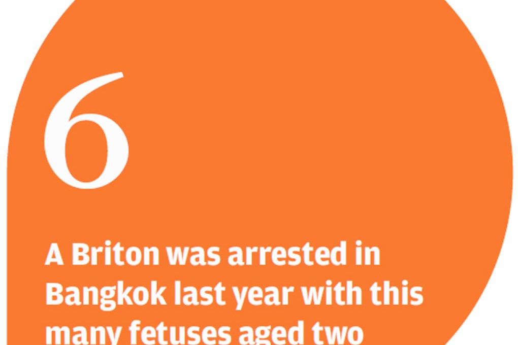 Officer held for bringing in fetuses for rituals