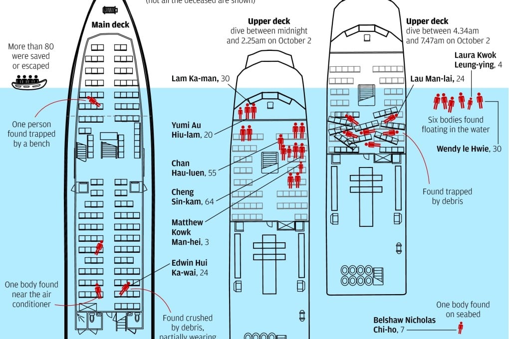 Loved ones separated by ruthless sea as Lamma IV sank on National Day