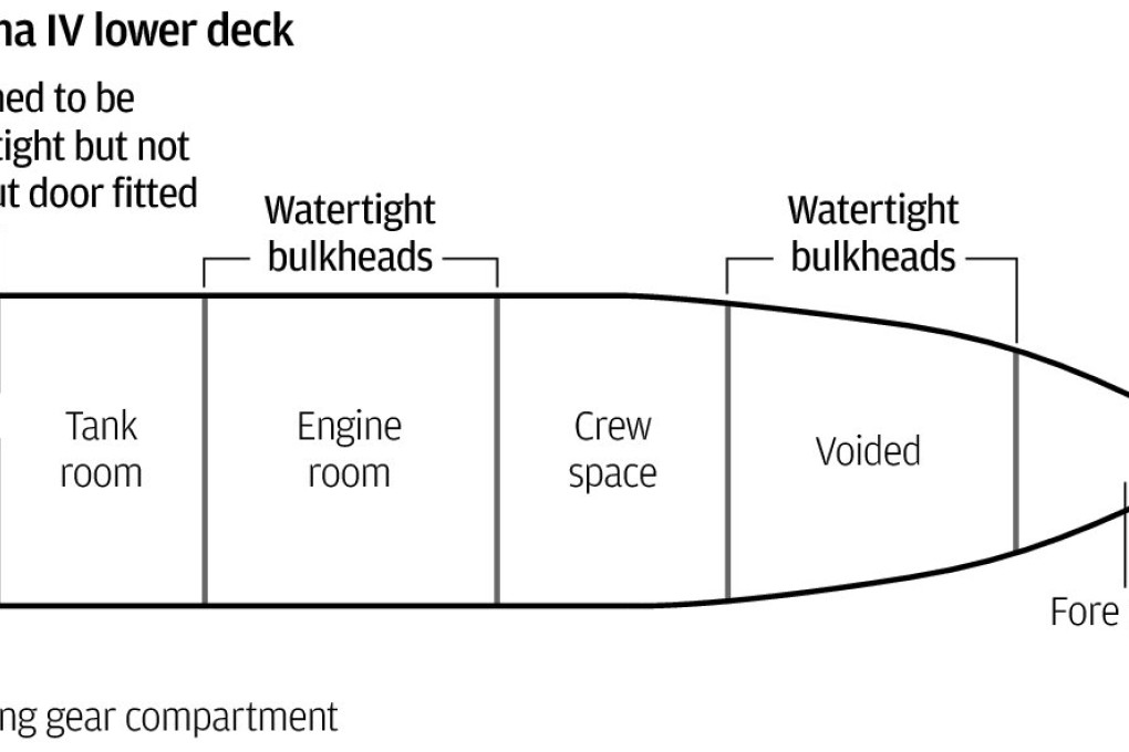 Missing door on Lamma IV was not focus of checks: Ship inspector