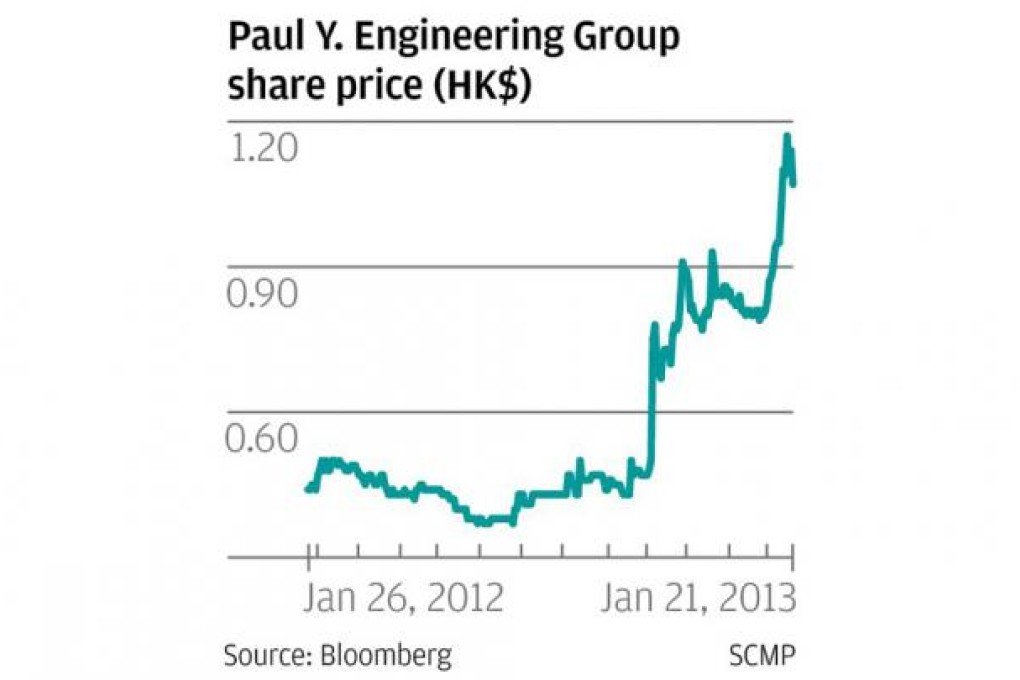 Paul Y shareholders approve Macau fundraising