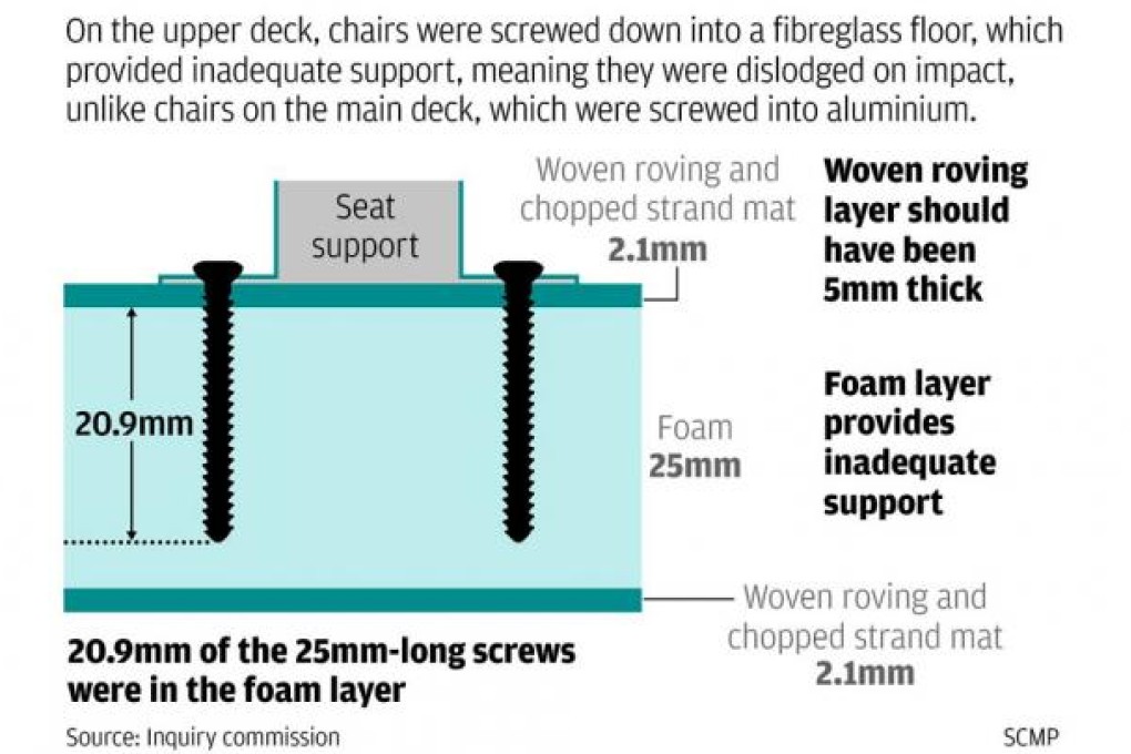 Lamma IV seats fixed to plastic foam