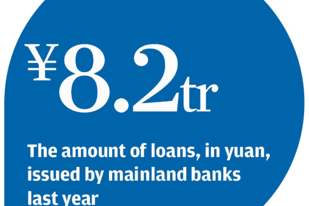 Mainland corporate borrowing soars to service debt