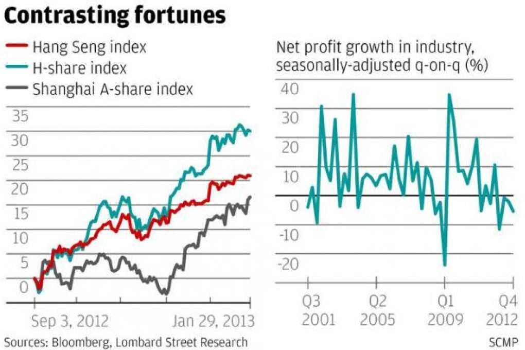 Contrasting fortunes